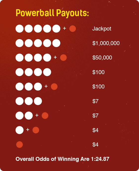 powerball and get quickpick number