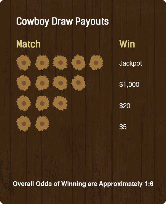 payouts1