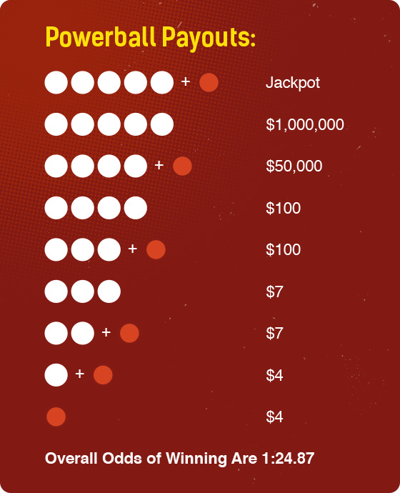 Winning Combinations For Powerball