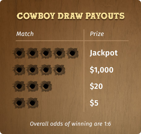 Cowboy draw payouts