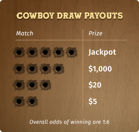 Cowboy Draw