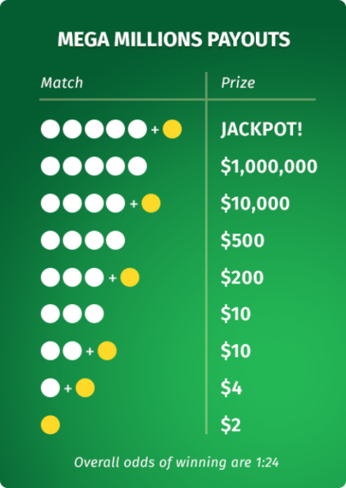 Mega Millions WyoLotto